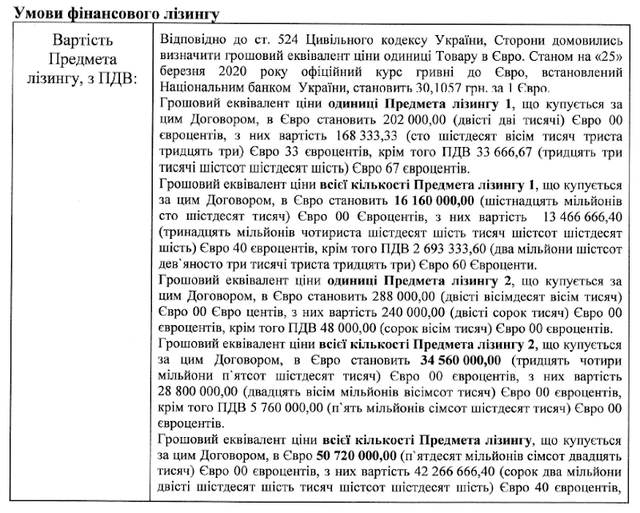 КГГА через фирму беглого уголовника хочет распилить миллионы из горбюджета