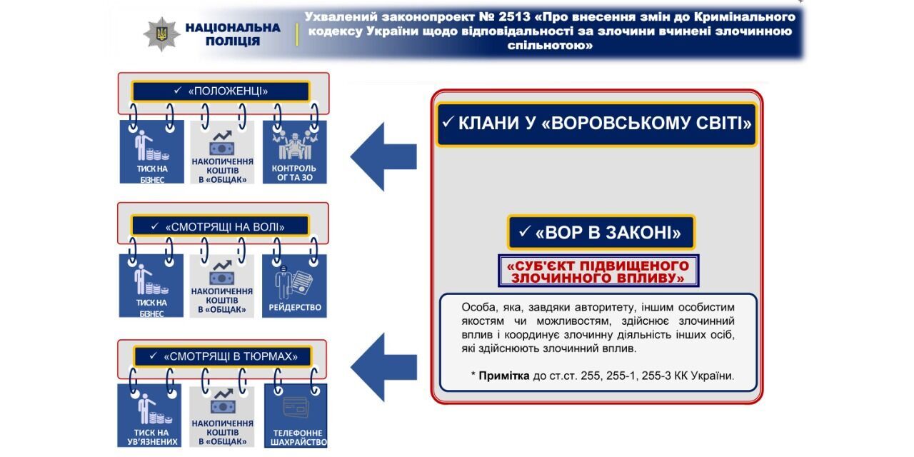 «Громадяни мають відчувати спокій на вулицях» – Ігор Клименко