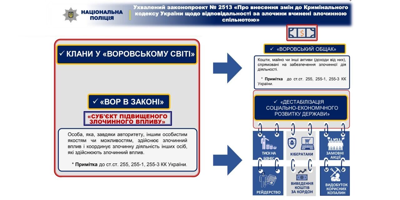 «Громадяни мають відчувати спокій на вулицях» – Ігор Клименко