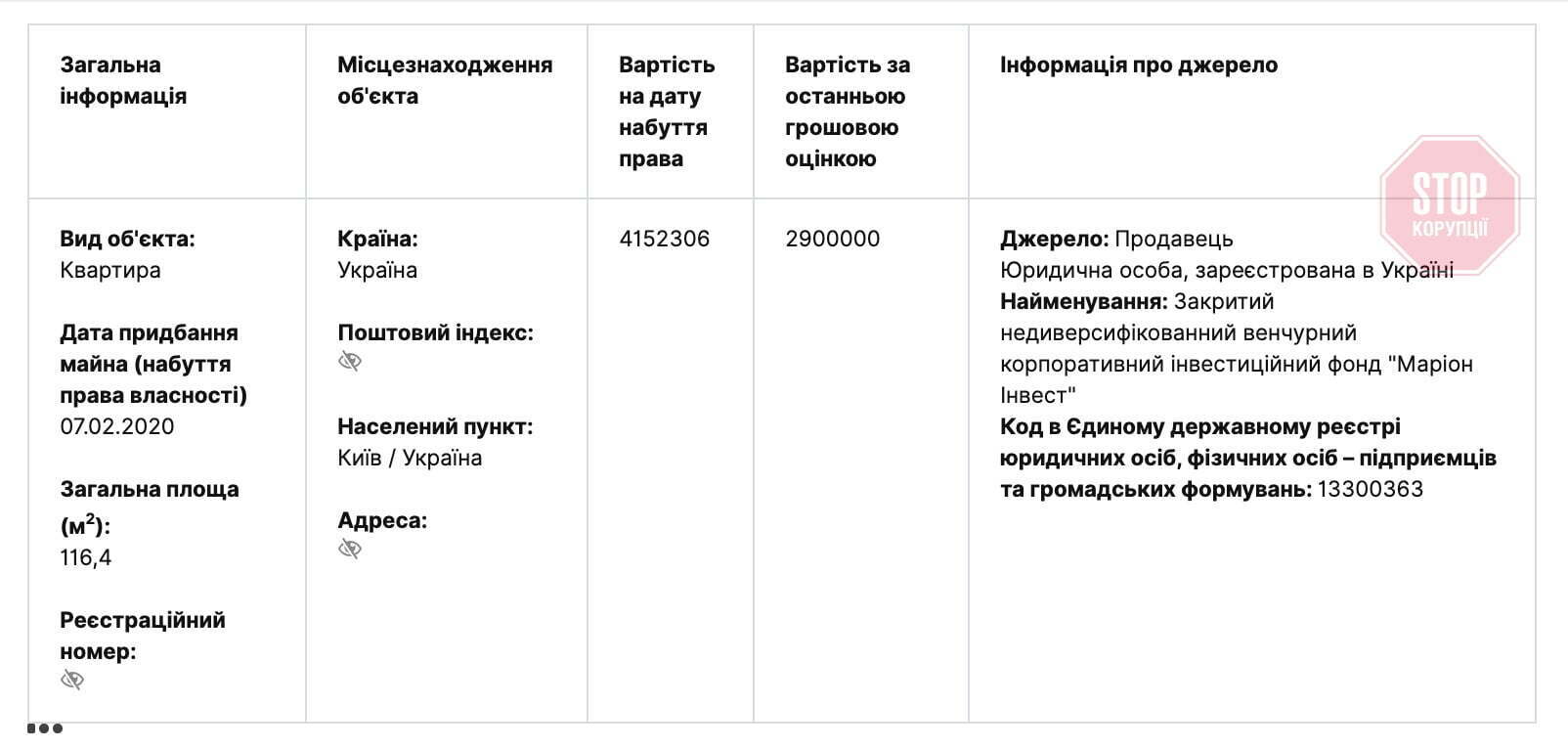 Голова Держгеонадр придбав квартиру за 4 млн грн Фото: НАЗК
