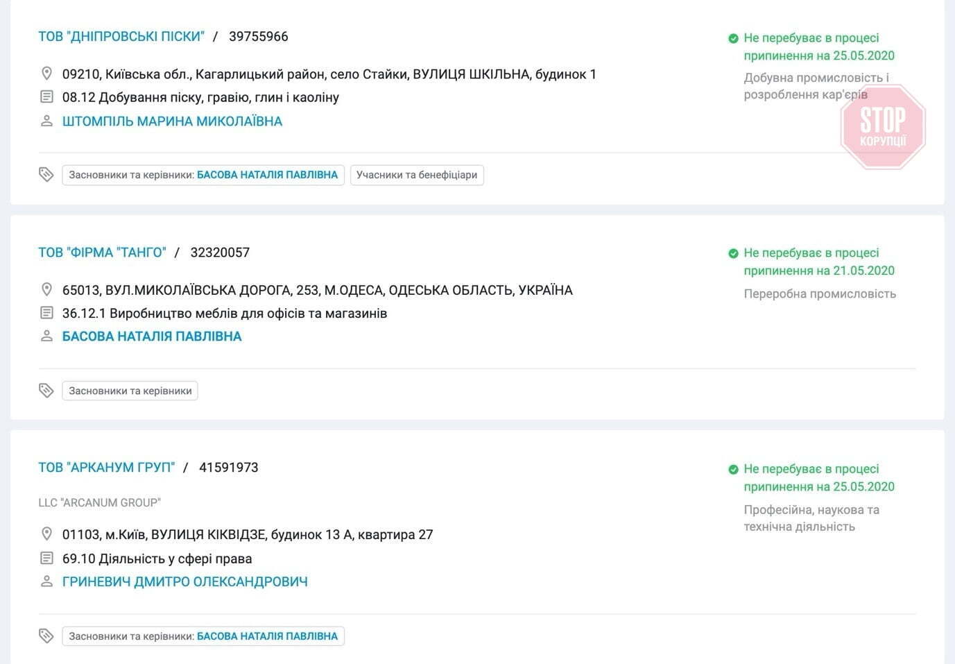  Відомості про засновника Фото: YouControl