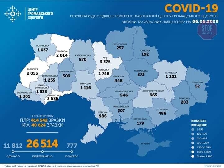 В Україні виявлено 550 нових випадків COVID-19