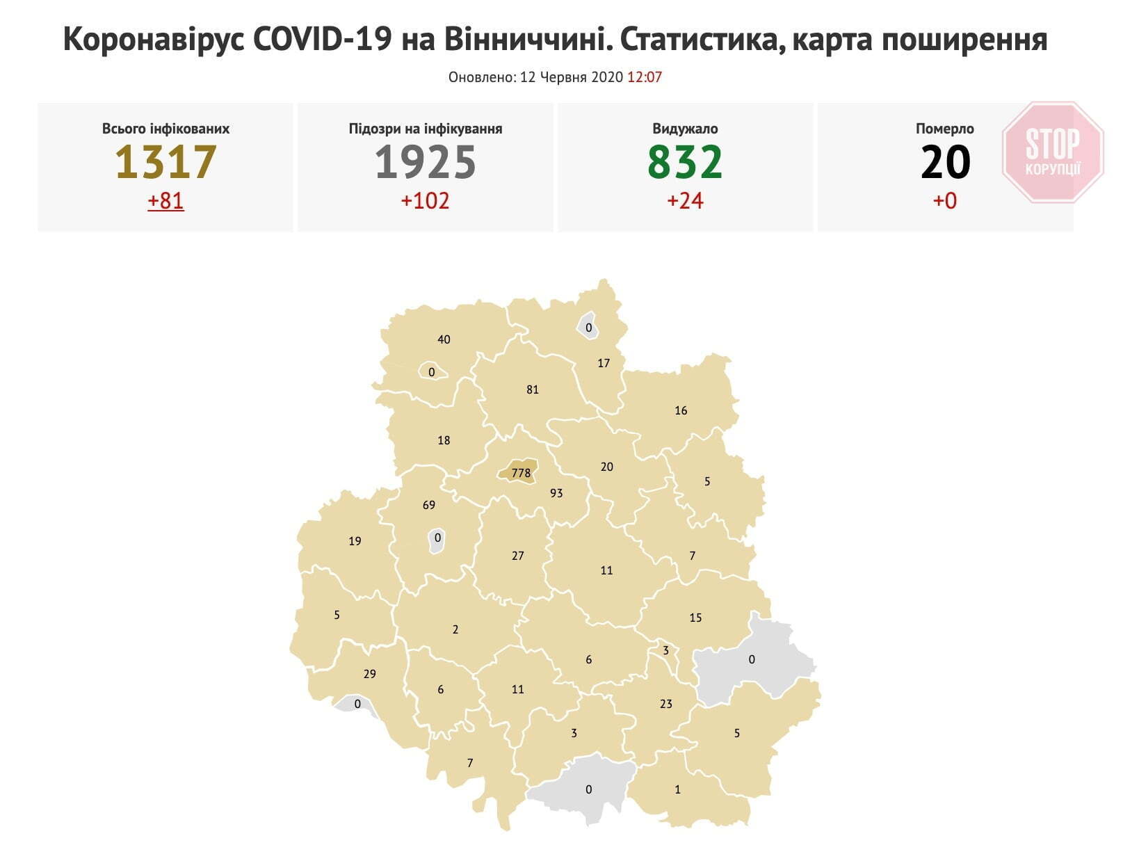 Офіційна статистика поширення коронавірусу на Вінниччині Фото: Vezha