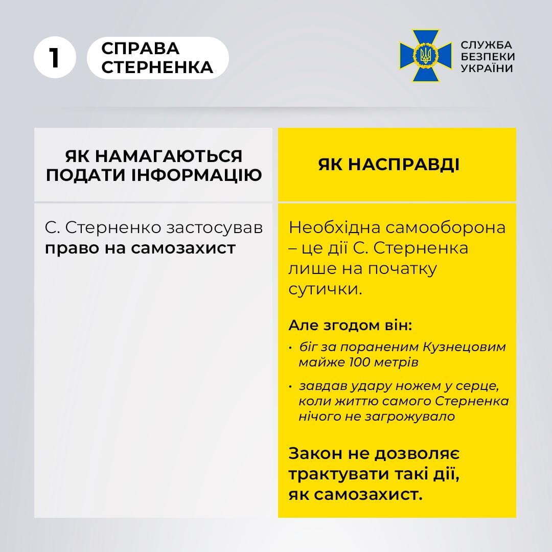 Офіційне повідомлення СБУ щодо справи Сергія Стерненка