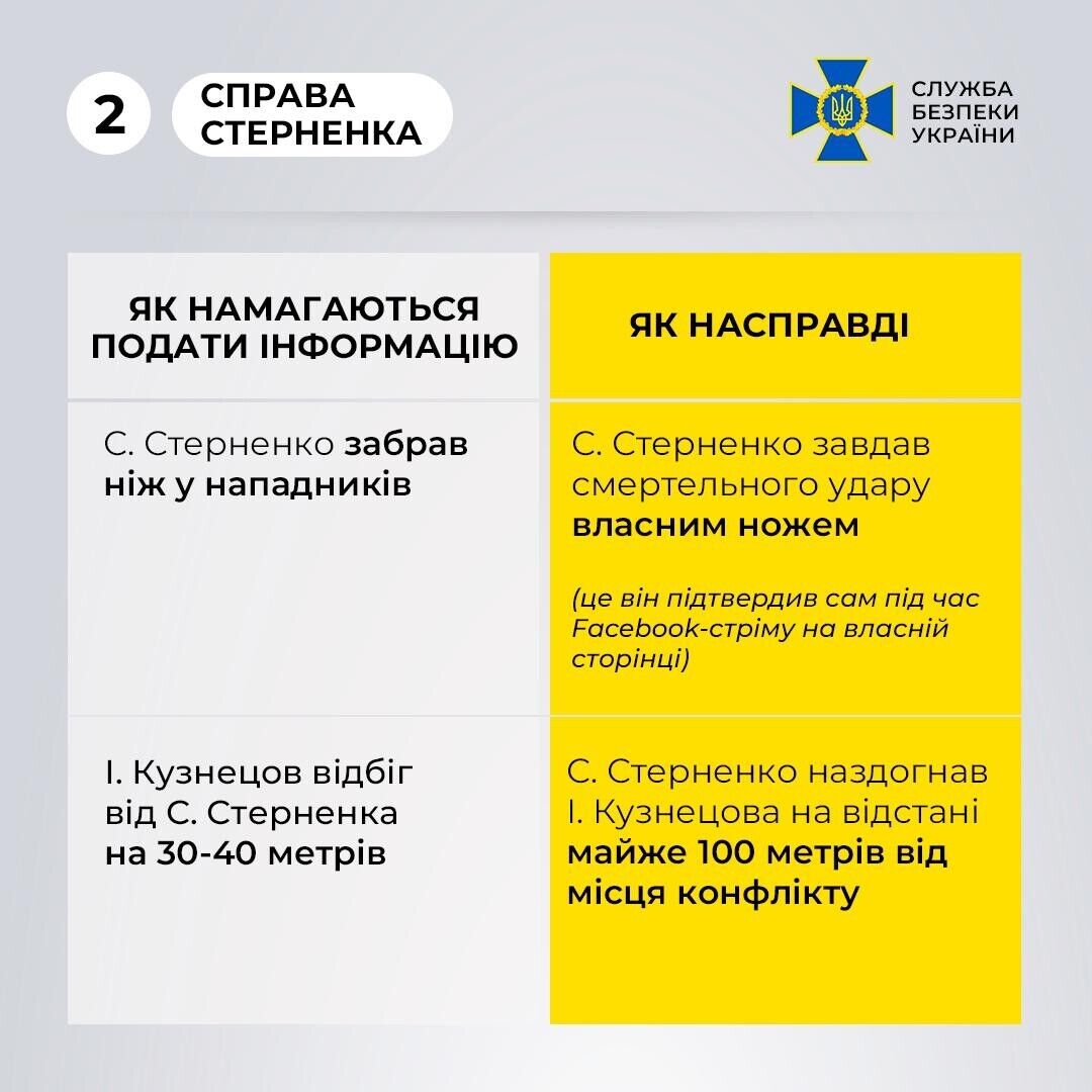 Офіційне повідомлення СБУ щодо справи Сергія Стерненка