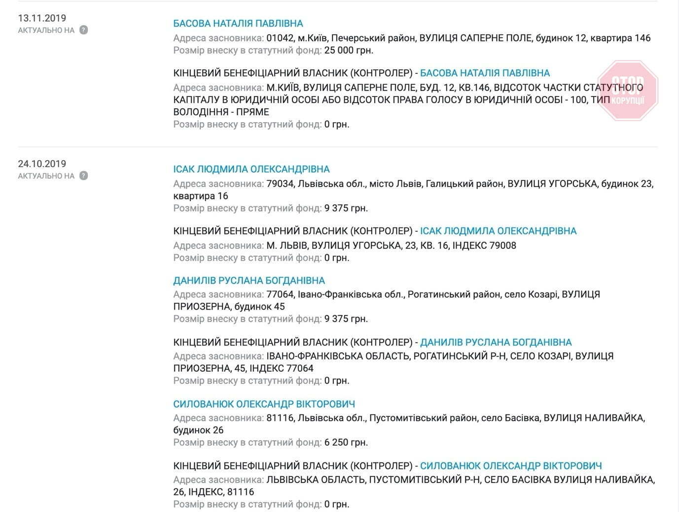  Зміна власників ТОВ «Дніпровські піски» Фото: YouControl