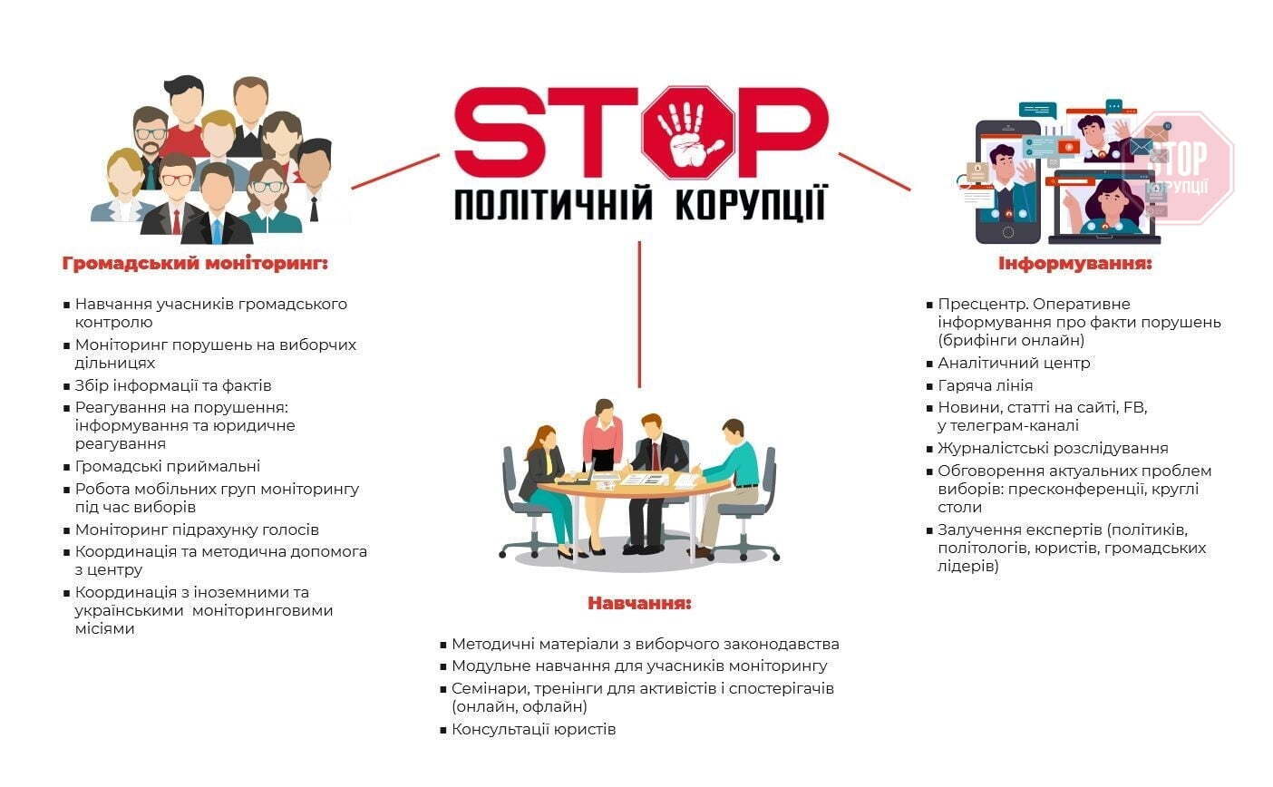 Ілюстрація: СтопКор