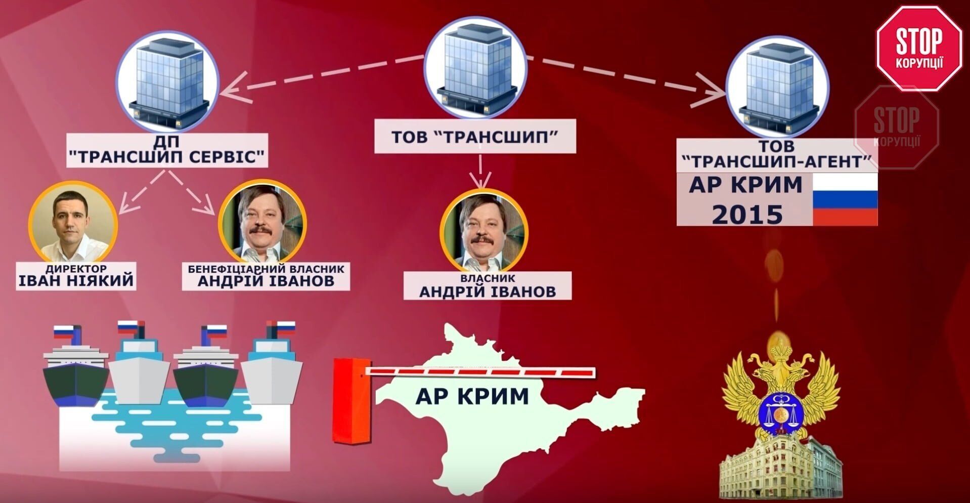 ТОВ ''Трансшип'' фігурує у кількох справах, пов'язаних з незаконним обслуговуванням російських суден