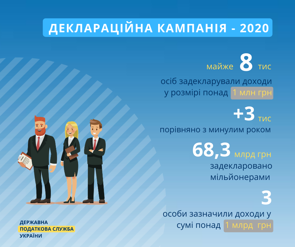 В Україні побільшало мільйонерів та з’явились три мільярдери