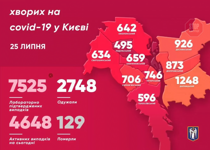 У Києві продовжує зростати кількість нових випадків COVID-19