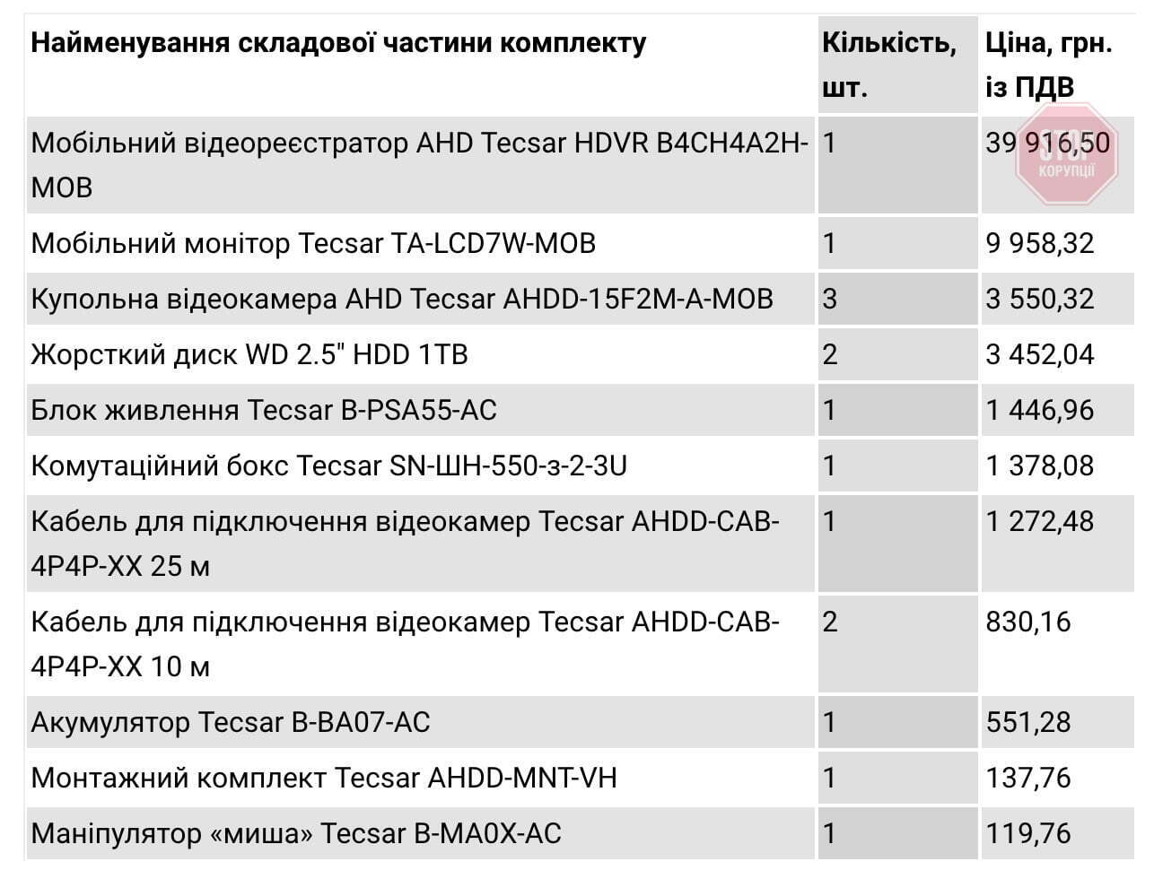 Фото: ''Наші гроші''