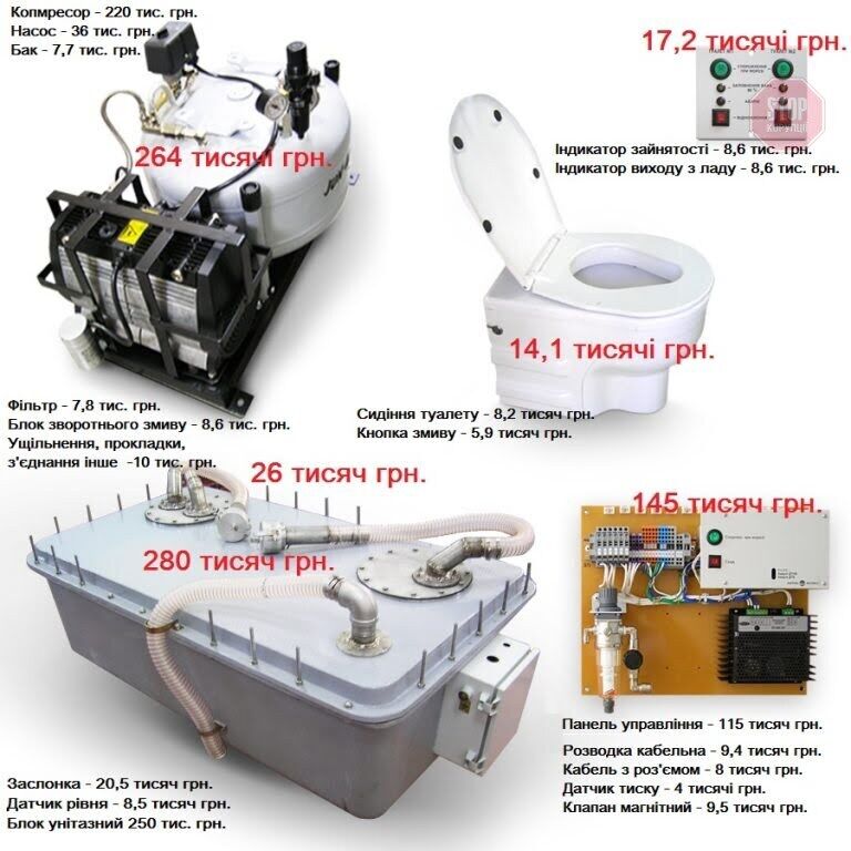 Фото: ''Залізниця без корупції''