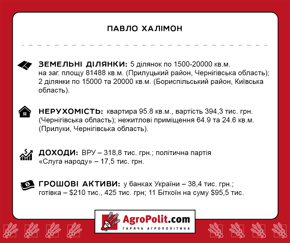 Халимон Павел Виталиович