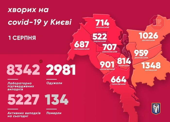 У Києві зафіксовано понад 100 нових випадків COVID-19