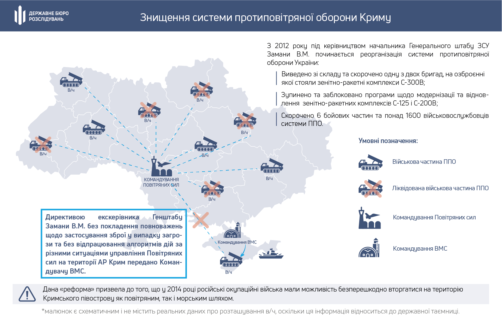 Як Україна втратила Крим: версія слідства Державного бюро розслідувань