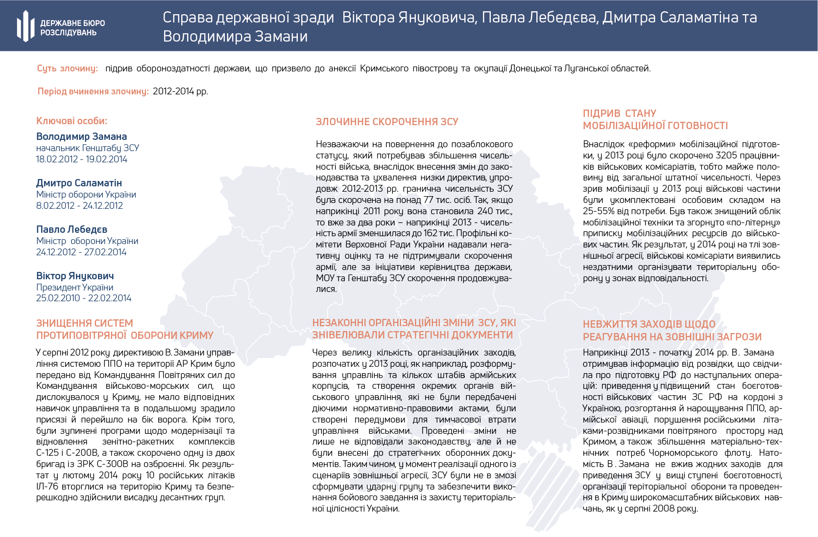 Як Україна втратила Крим: версія слідства Державного бюро розслідувань