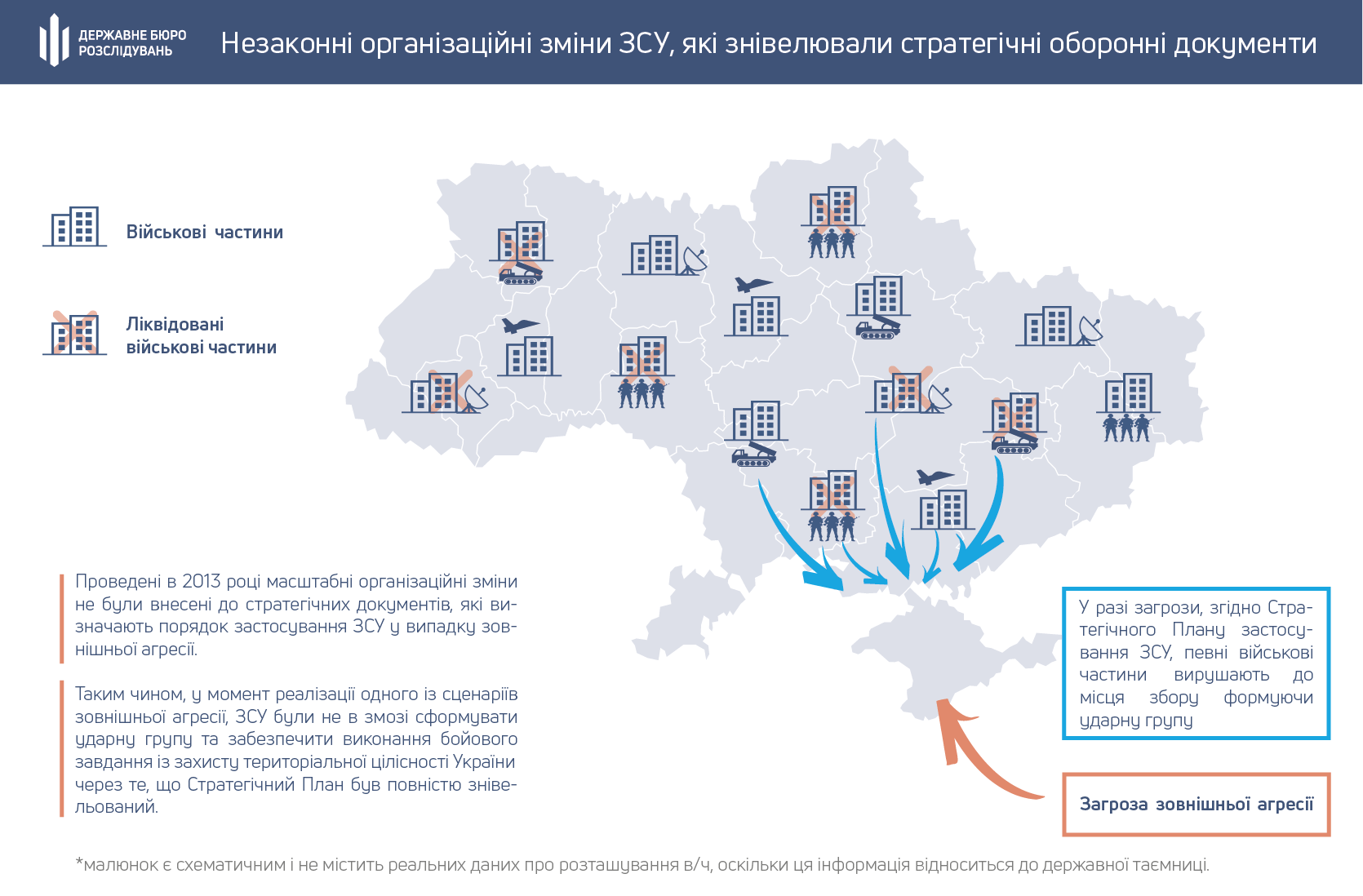 Як Україна втратила Крим: версія слідства Державного бюро розслідувань