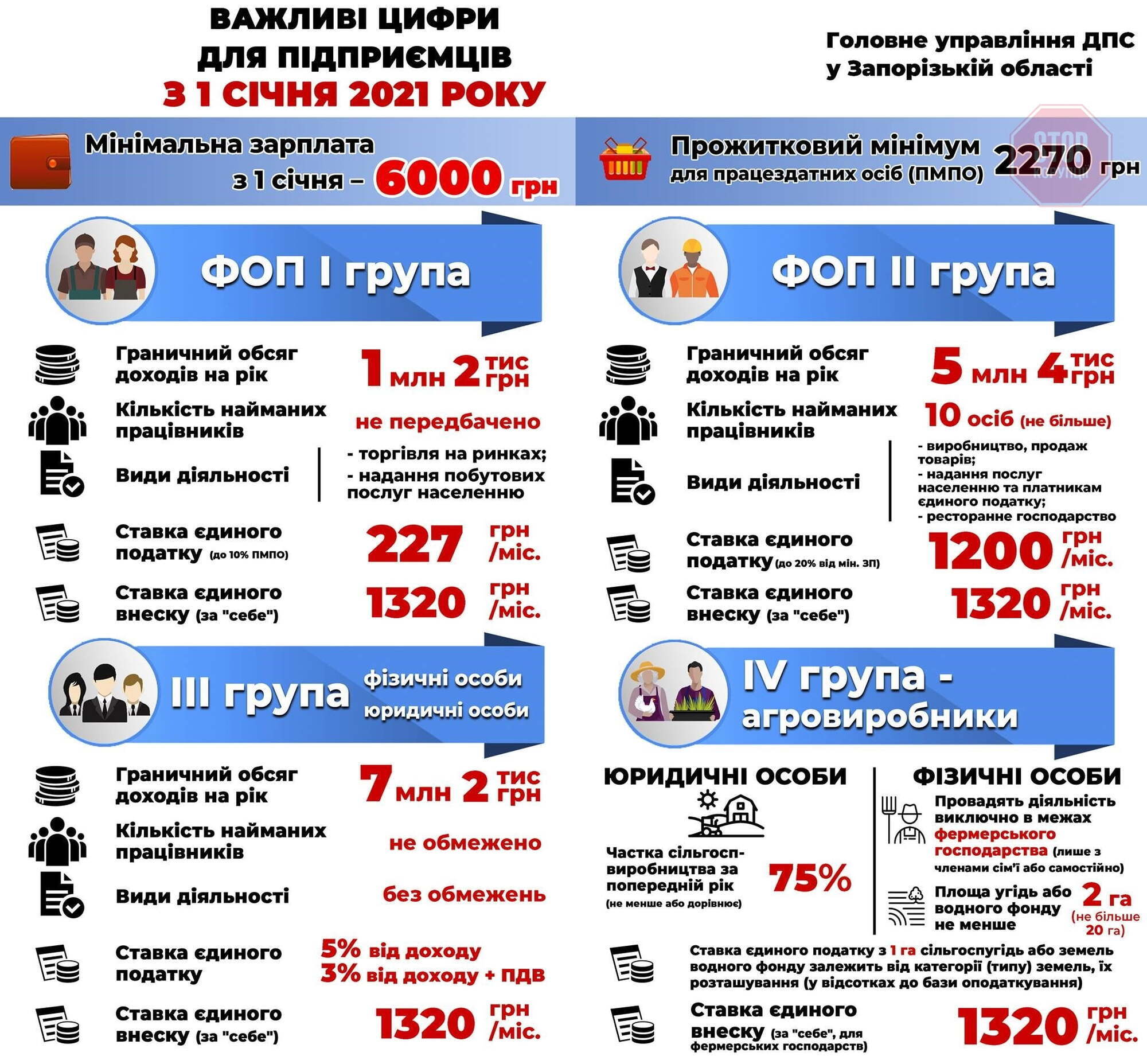  Інфографіка: ДПС України