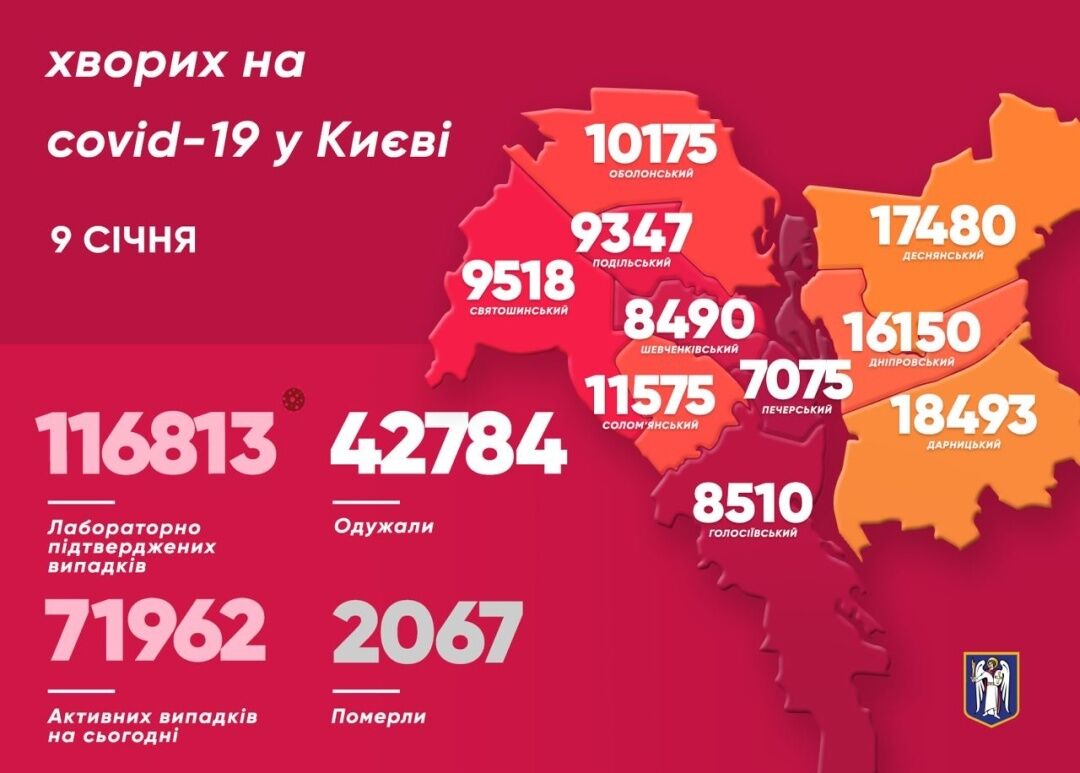 У Києві за добу виявили 344 випадки коронавірусу, 15 хворих померли