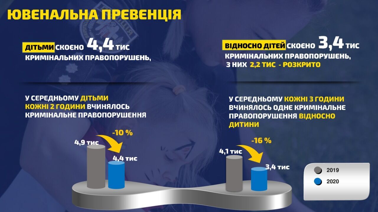 Поліція та органи влади мають об’єднати зусилля для захисту дітей і постраждалих від домашнього насильства – Ігор Клименко