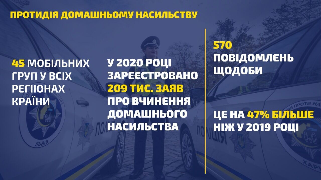 Поліція та органи влади мають об’єднати зусилля для захисту дітей і постраждалих від домашнього насильства – Ігор Клименко