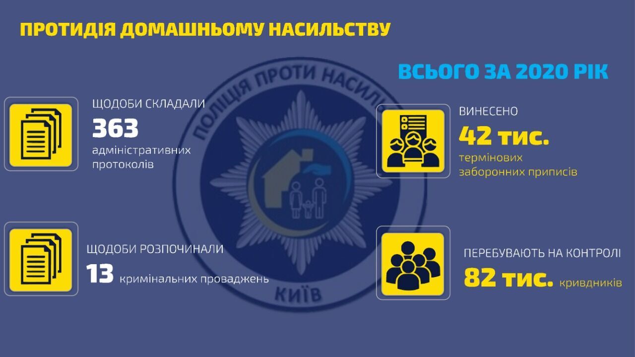 Поліція та органи влади мають об’єднати зусилля для захисту дітей і постраждалих від домашнього насильства – Ігор Клименко