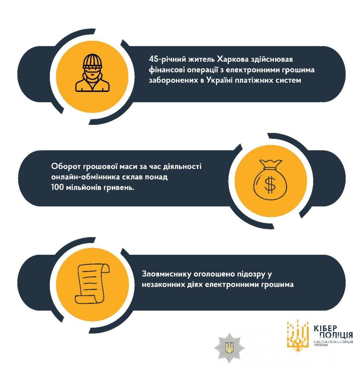 Жителю Харкова оголошено підозру у здійсненні незаконних операцій з електронними грошима