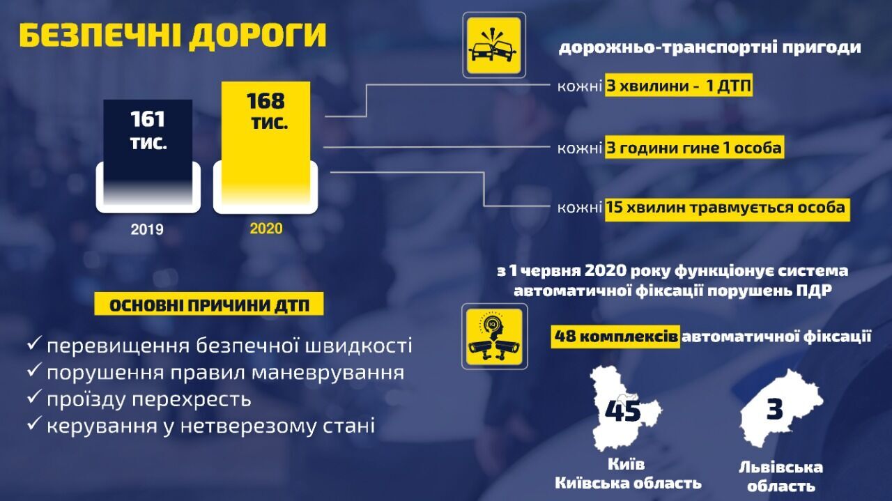 Нацполіція виступає за посилення відповідальності для нетверезих водіїв та пішоходів-порушників – Ігор Клименко