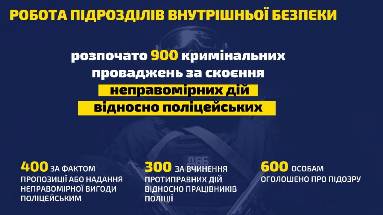 В Нацполіції  буде створена головна інспекція