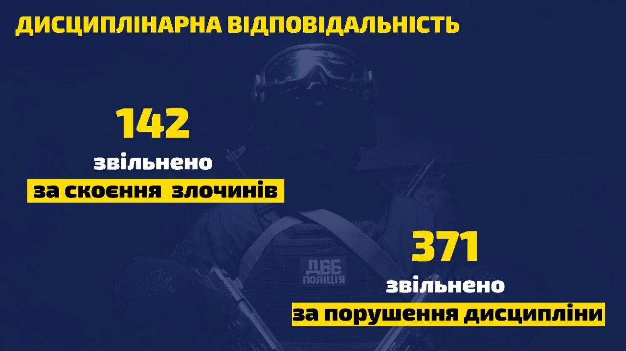 В Нацполіції  буде створена головна інспекція