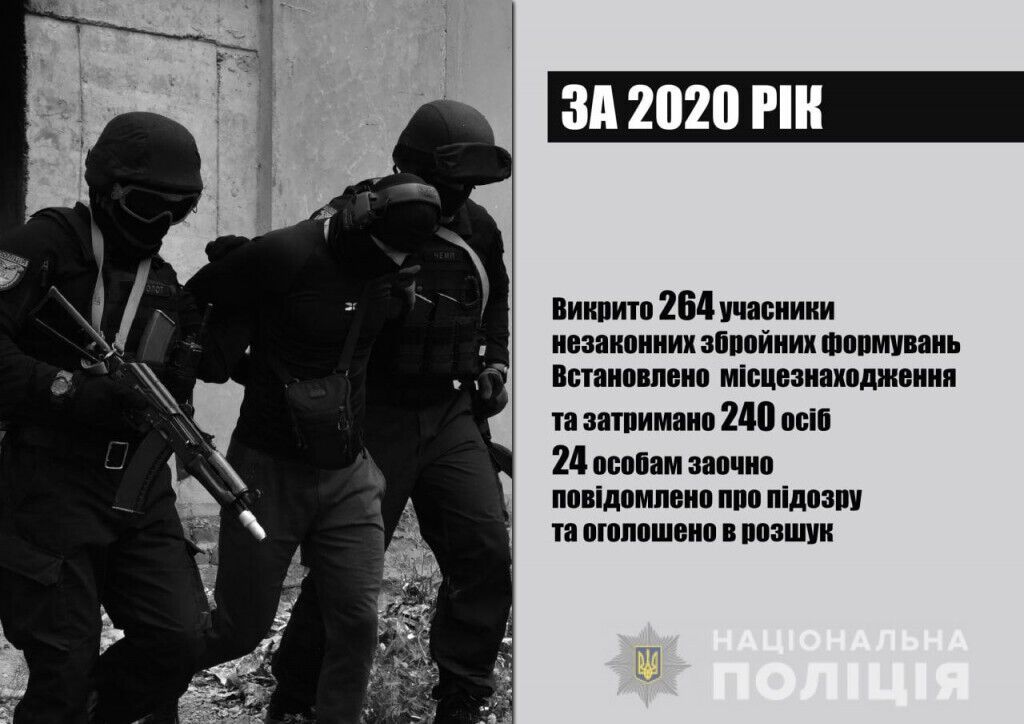 У 2020 році поліція Донеччини викрила 264 бойовиків та їхніх пособників