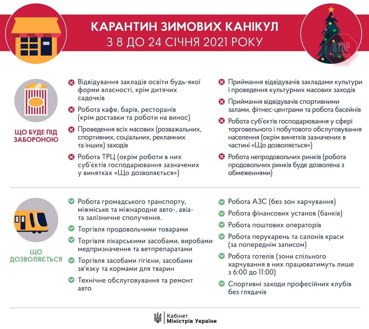  Інфографіка: Кабмін України