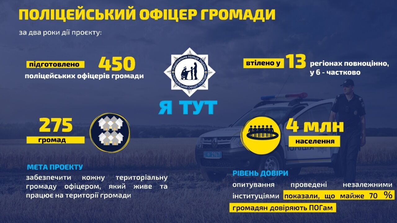 Створення єдиного безпекового простору – один із пріоритетів діяльності Нацполіції