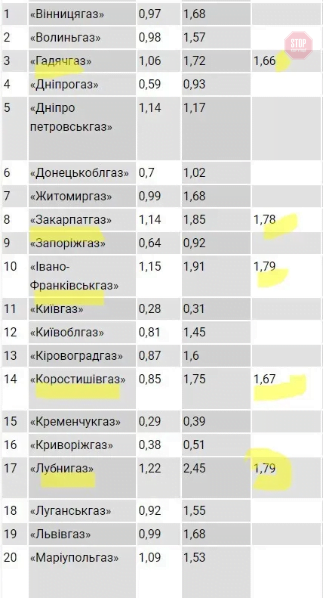  Фото: nashigroshi.org