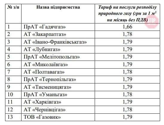  Фото: скріншот