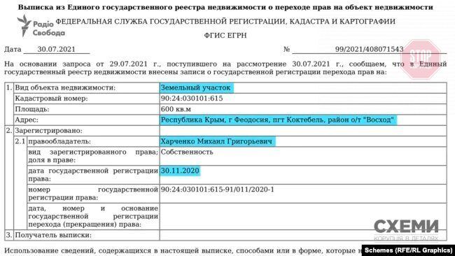  Посадовець не вказав у своїй декларації відомості про власність на земельну ділянку в окупованому Криму Фото: ''Схеми''