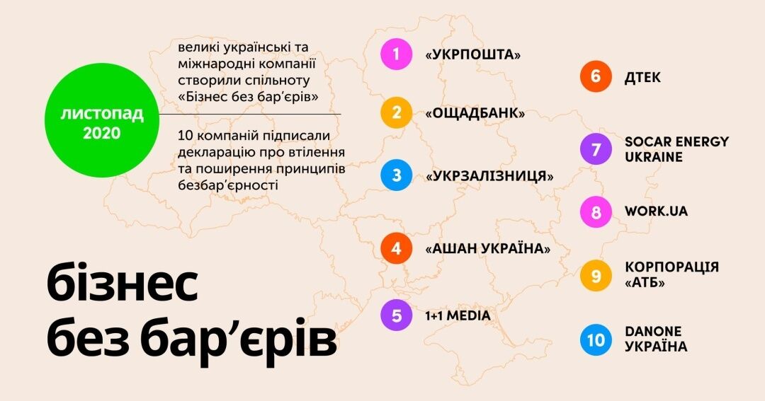 Зеленська розповіла, що вдалося зробити зі створення безбар’єрності в Україні