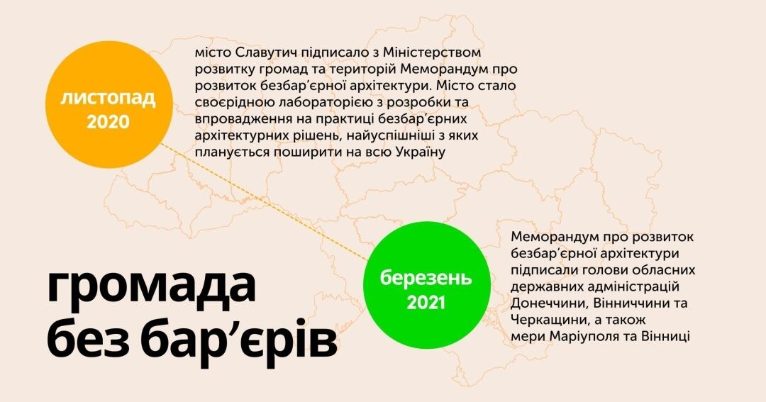 Зеленська розповіла, що вдалося зробити зі створення безбар’єрності в Україні