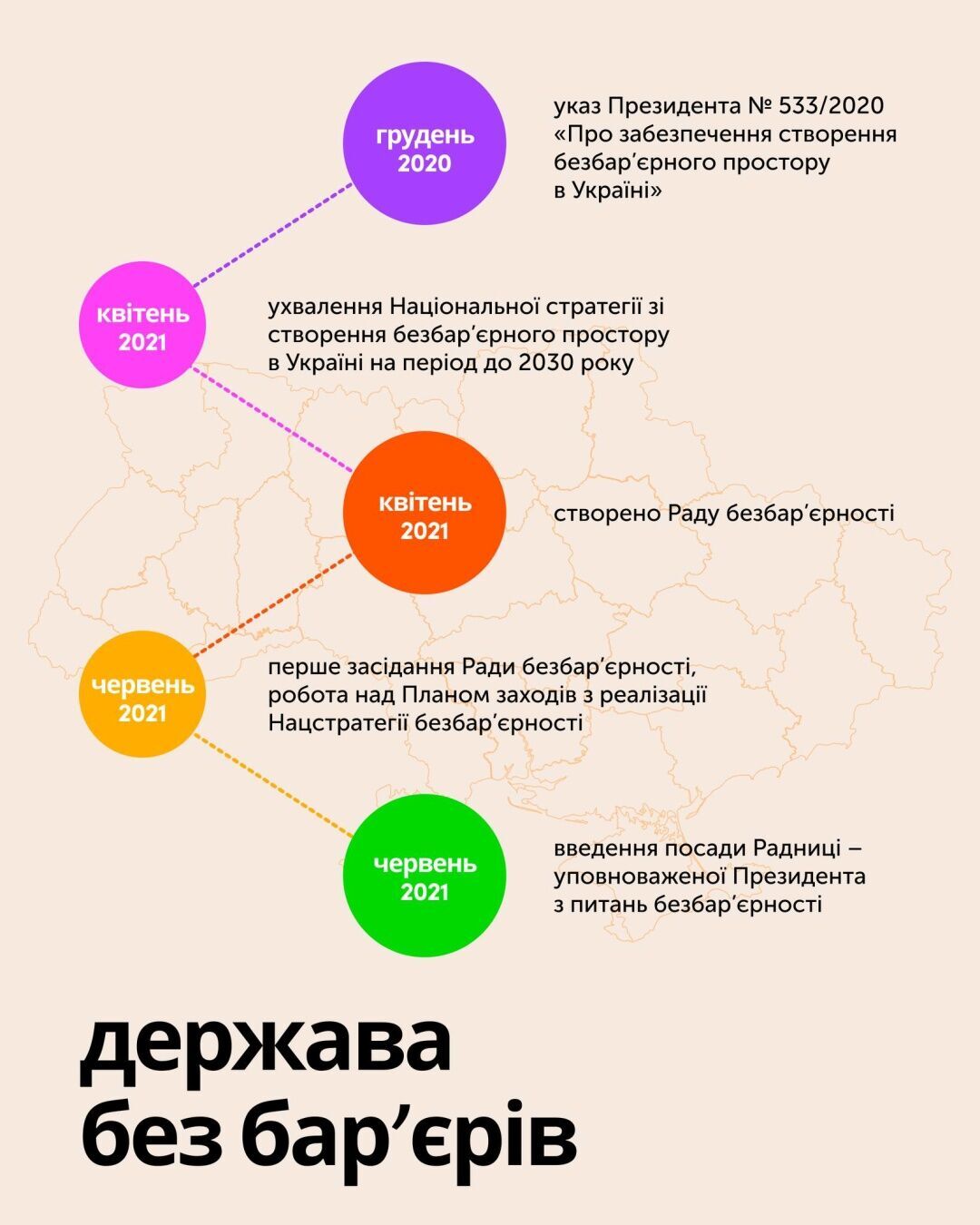 Зеленська розповіла, що вдалося зробити зі створення безбар’єрності в Україні