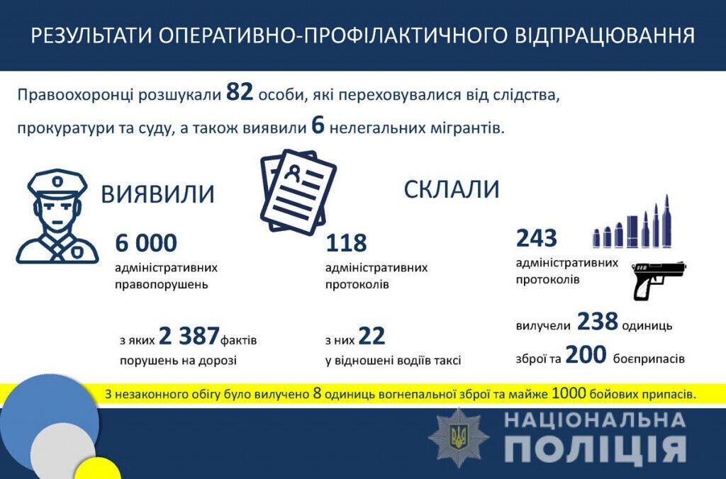 Правоохоронці Донеччини провели двотижневе відпрацювання на території регіону