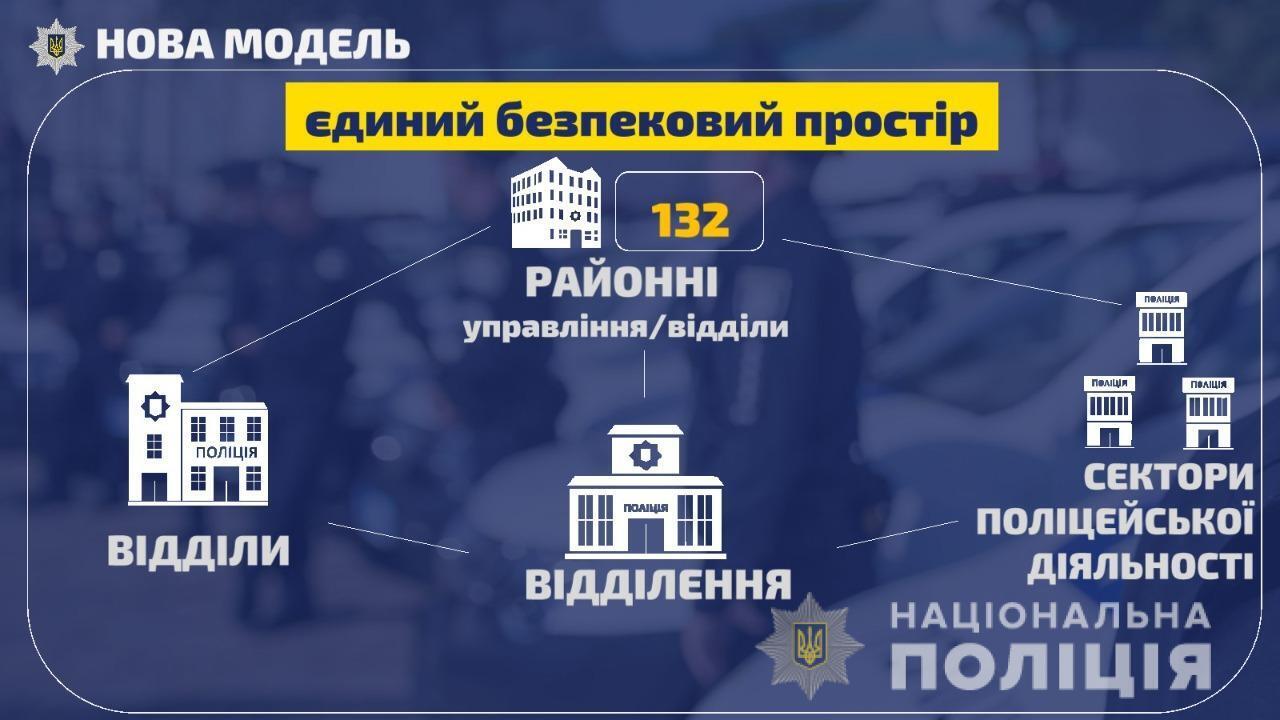 Ігор Клименко презентував нову модель організації Національної поліції України