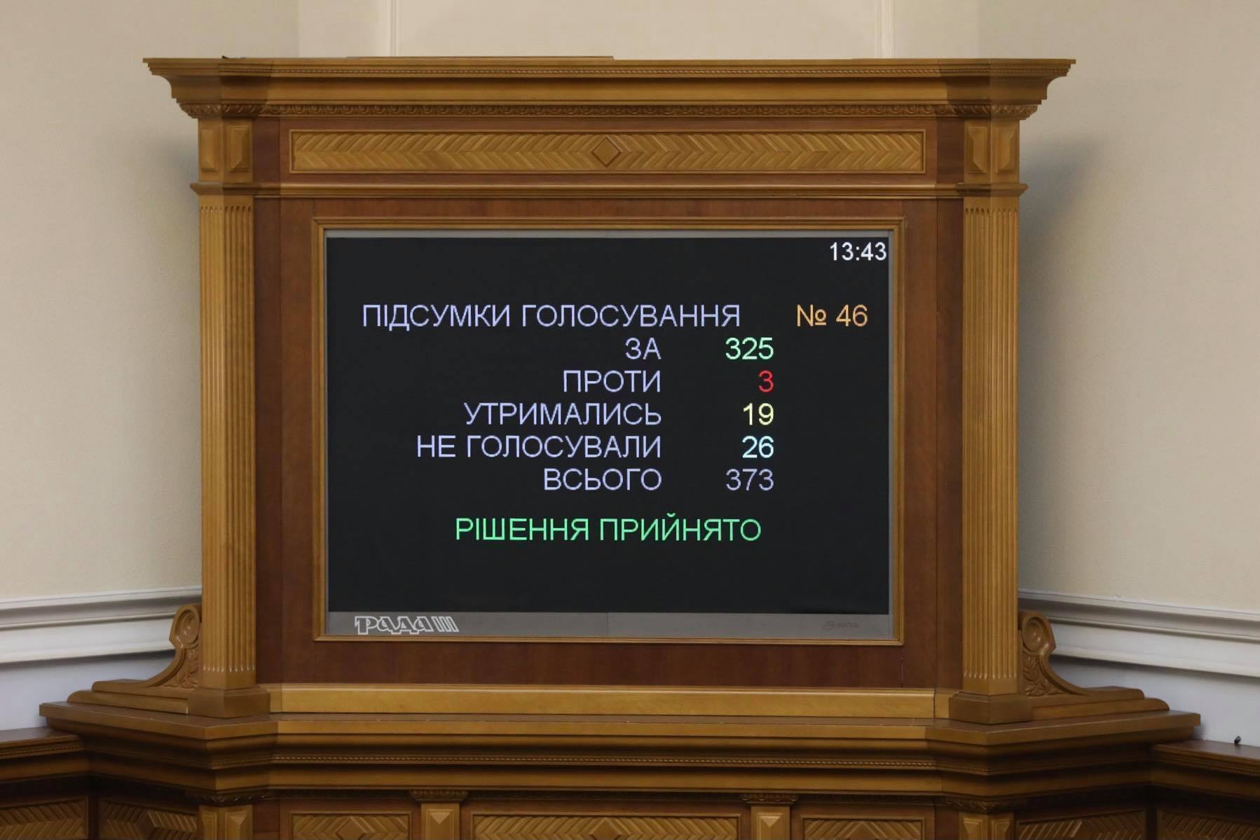Верховна Рада підтримала проект закону щодо посилення відповідальності за порушення ПДР