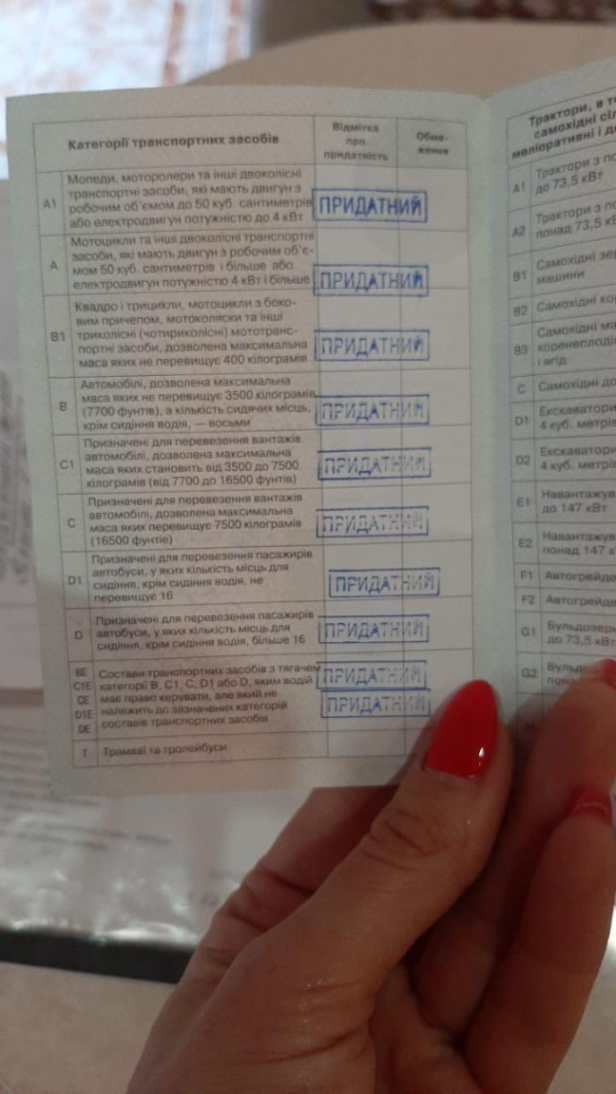 Детективи Харківщини припинили протиправну діяльність групи, яка підробляла медичні довідки