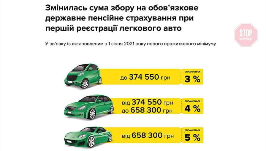 Новини Житомира: реєстрація авто в 2021 році. Що потрібно знати?