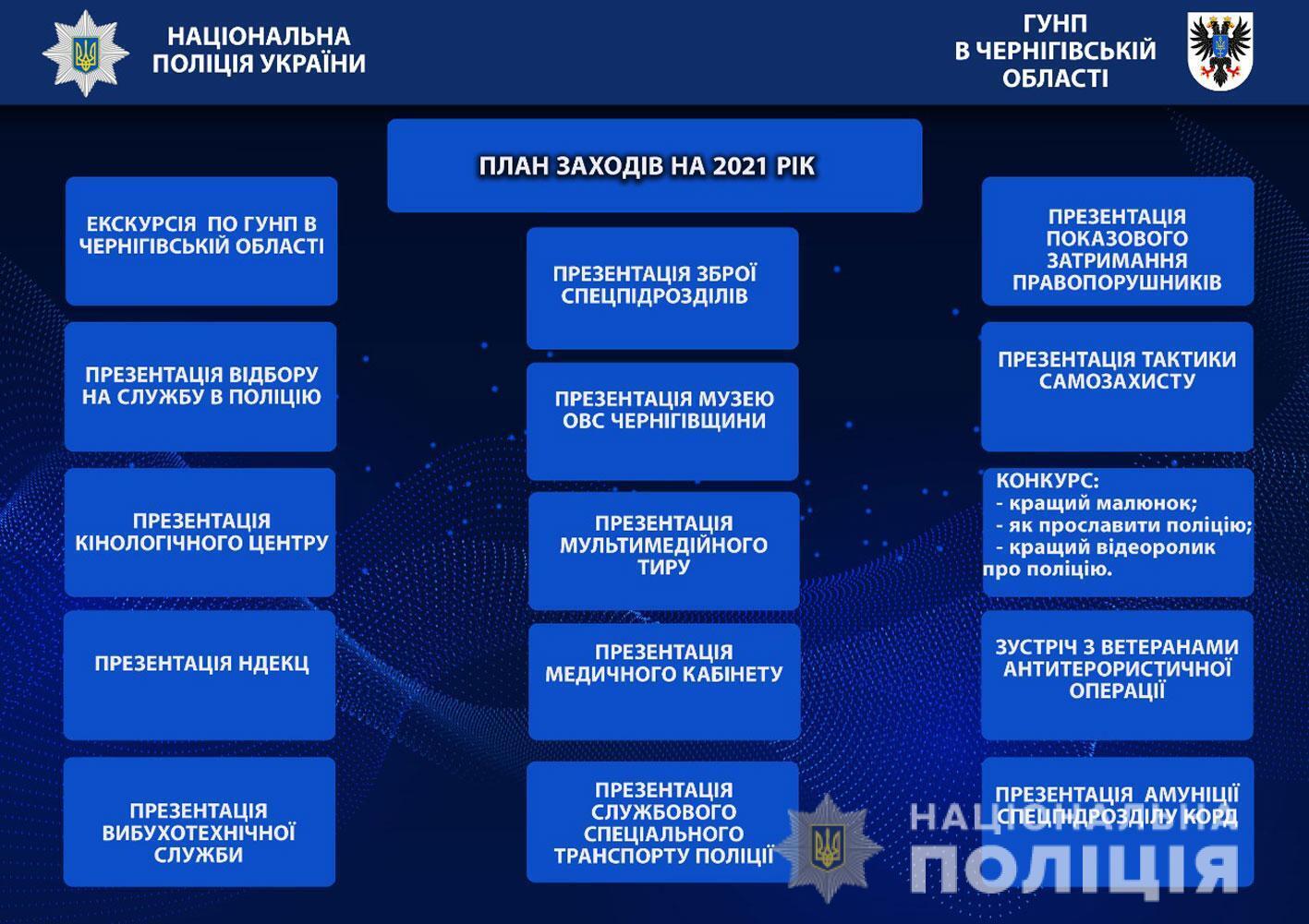На Чернігівщині презентували проект «Моя майбутня професія – поліцейський»