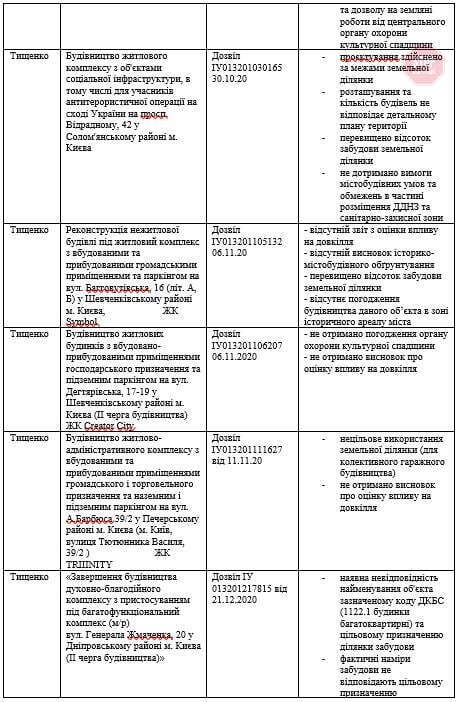  Фото: скриншот