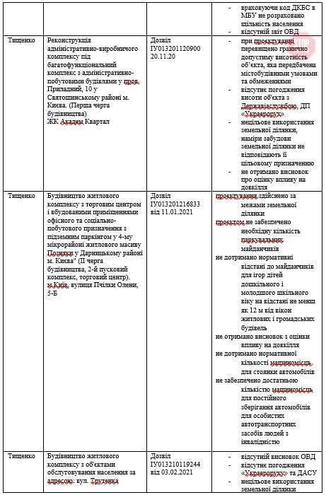  Фото: скриншот
