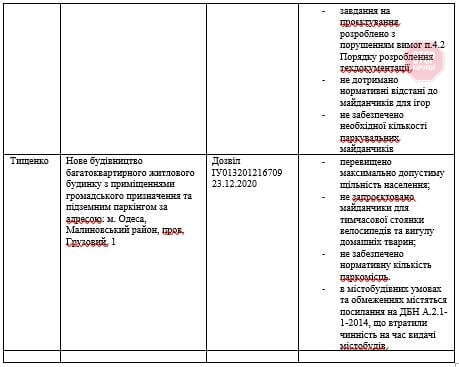  Фото: скриншот