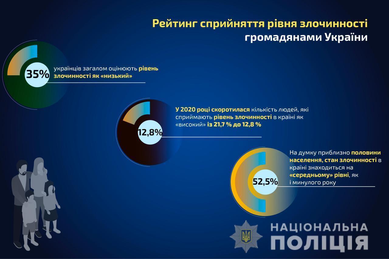 Ігор Клименко: «Рівень довіри громадян до української поліції становить 40,8%» (ІНФОГРАФІКА)