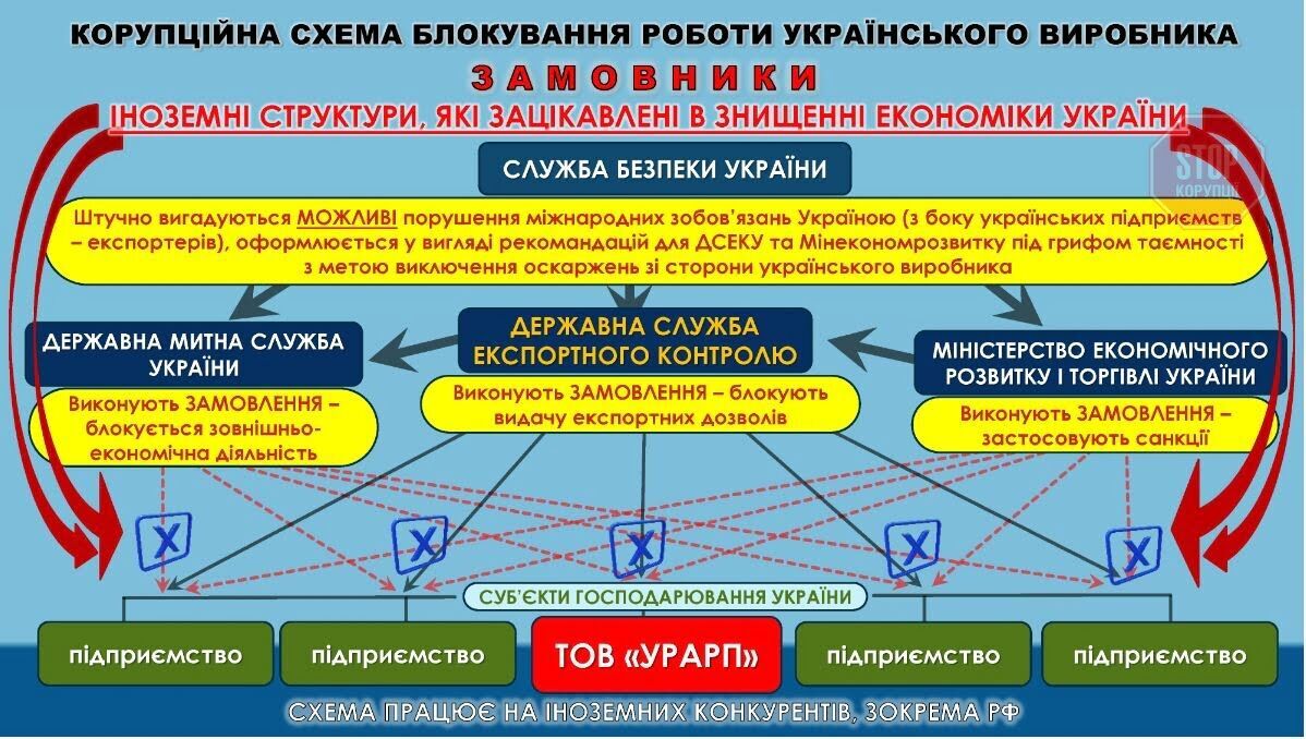 Як ДСЕК виконує накази іноземного замовника, аби знищити українську авіацію (відео)